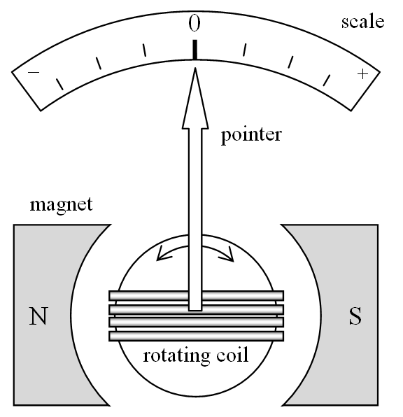 galvanometer_diagram_.png