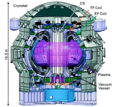 tokamak_central_solenoid_mdpi_2018.jpg