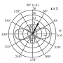 magnetostriction_in_high-permeability_grain-oriented_electrical_steel_under_elliptical_magnetisation.png