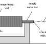 measurement_of_magnetostriction_with_laser_beam.png