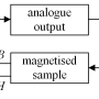 simplistic_block_diagram_of_magnetic_measurement_system.png