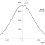 example_of_normal_distribution_by_mc_method.png