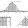 normal_rectangular_and_triangular_distribution_of_probability.png