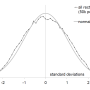result_of_mc_simulation_combining_various_input_distributions.png