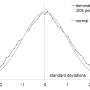 result_of_mc_simulation_with_dominating_triangular_distribution.png