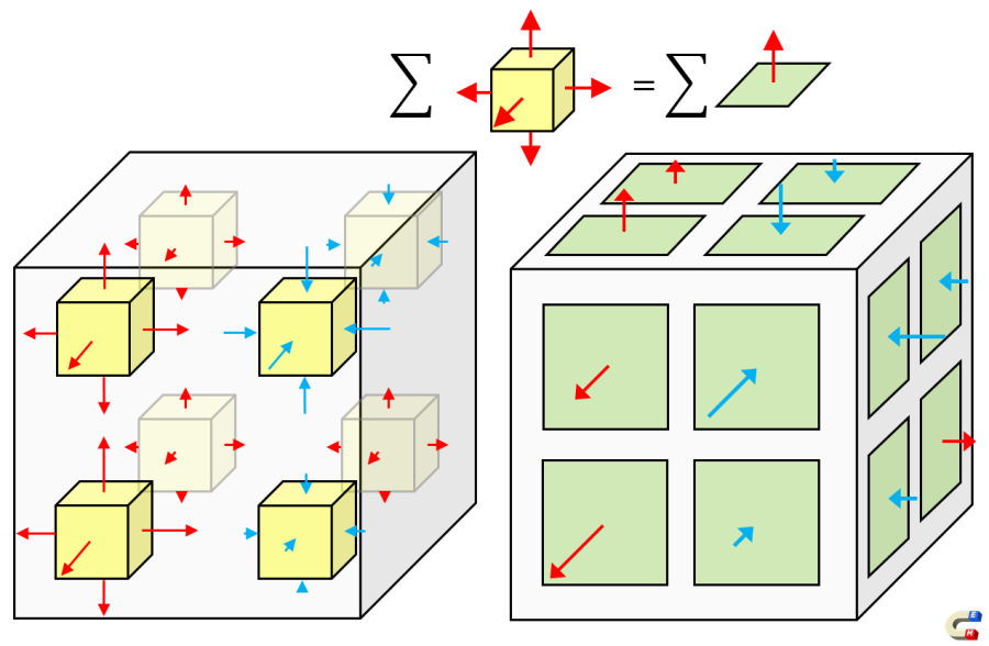 gauss_divergence_theorem_magnetica.png