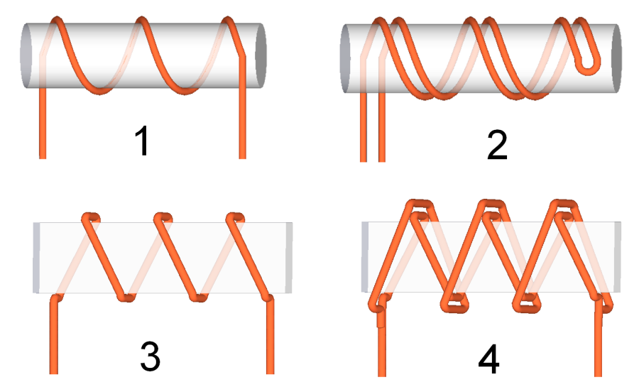 non-inductive_winding_magnetica.png [Encyclopedia Magnetica - magnetism ...