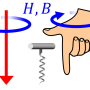 right-hand_corkscrew_fleming_rule_e-m.png