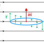 torque_on_magnetic_dipole_magnetica.png